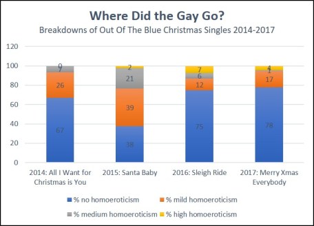 Waygood - OOTB article chart 1