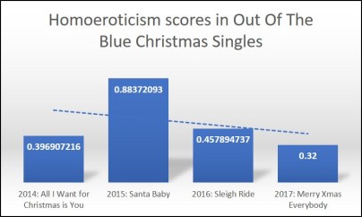 Waygood - OOTB article chart 2